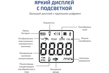 Газоанализатор|газосигнализатор монооксида углерода индивидуальный МЕГЕОН 08107 к0000398799, фото 6