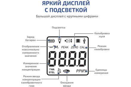 Газоанализатор (газосигнализатор) диоксида серы индивидуальный МЕГЕОН 08105 к0000398797, фото 7