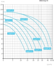 Насос с префильтром Speck Badu EasyFit 29 220В Насос с префильтром Speck Badu EasyFit 29 220В