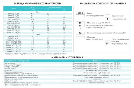 Насос с префильтром Espa Star 100 80/65, фото 2