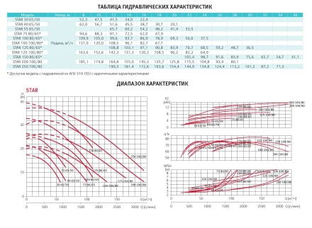 Насос с префильтром Espa Star 100 80/65, фото 3