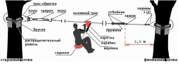 Комплект для самостоятельной установки канатной дороги на даче, фото 7