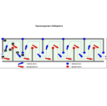 Общевойсковая полоса препятствий №1 Общевойсковая полоса препятствий №1