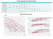 Насос с префильтром Espa Star 125 100/80