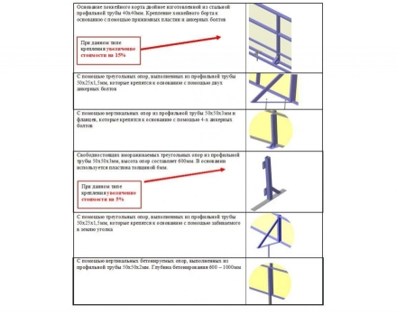 Хоккейная коробка из стеклопластика толщиной 7 мм с ограждением по периметру, размер 40х20, фото 2