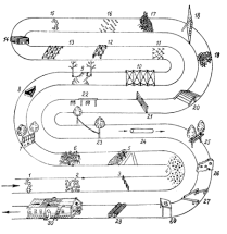 Полоса препятствий для армейский подразделений Полоса препятствий для армейский подразделений