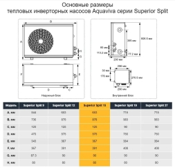 Тепловой насос Aquaviva Superior Split 27 кВт, фото 6