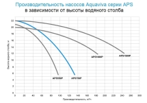Насос с префильтром Aquaviva APS1000P