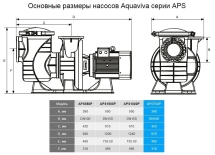 Насос с префильтром AquaViva APS750P