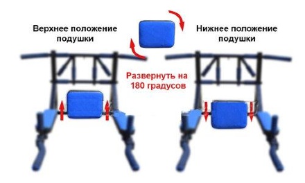 Турник Брусья Пресс 3 в 1 Мультихват ST, фото 16