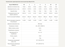 Дозирующий насос Bayrol LB 1, фото 3 Дозирующий насос Bayrol LB 1, фото 3