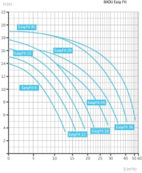 Насос с префильтром Speck Badu EasyFit 36 380В, фото 2