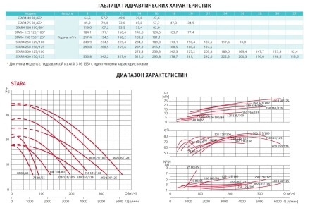 Насос с префильтром Espa Star4 400 150/125, фото 4