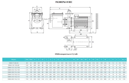 Насос с префильтром Espa Star4 300 125/100, фото 3