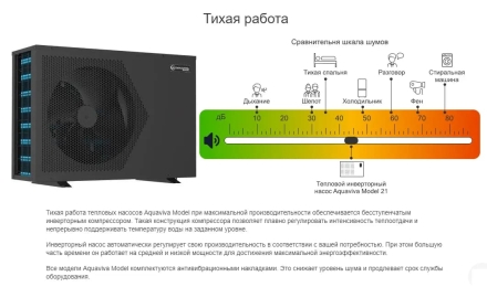 Тепловой насос Aquaviva Model Invertor 21 кВт, фото 5