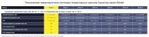 Тепловой насос Aquaviva Model Invertor 21 кВт