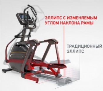 MATRIX E30XIR Эллиптический эргометр домашний, 2021, фото 3