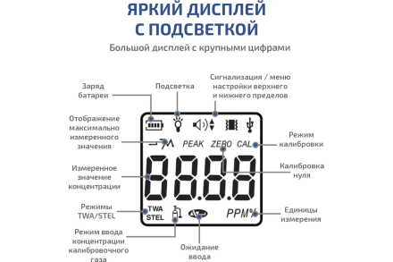 Газоанализатор (газосигнализатор) сероводорода индивидуальный МЕГЕОН 08103 с поверкой к0000412988, фото 7