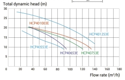 Насос с префильтром Hayward HCP401003E1, фото 5
