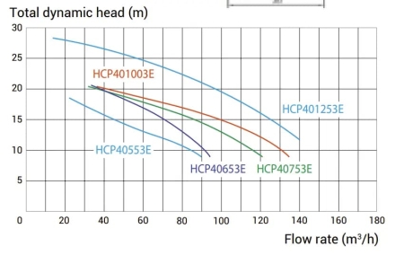 Насос с префильтром Hayward HCP40653E1, фото 5