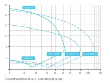 Насос с префильтром Speck Badu Resort 70-PM Насос с префильтром Speck Badu Resort 70-PM