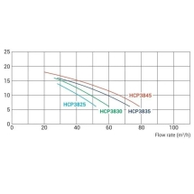 Насос с префильтром Hayward HCP38253E