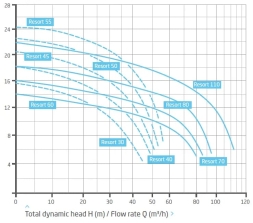 Насос с префильтром Speck Badu Resort 55, фото 2