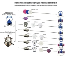 Защитный полнолицевой респиратор BAIANDA размер средний (M) EK201